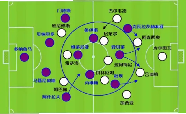 为什么登贝莱的助攻能决定攻防转换效率？