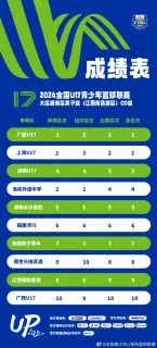 杨思萱