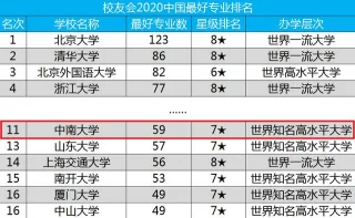 彭傲南